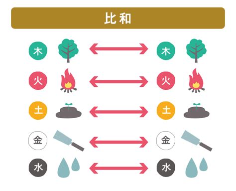 五行三才配置とは|姓名判断とは？画数・相性・性格を完全解説【保存版。